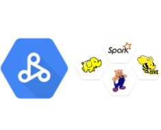 Google Cloud Dataproc